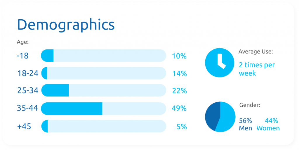 Demographics