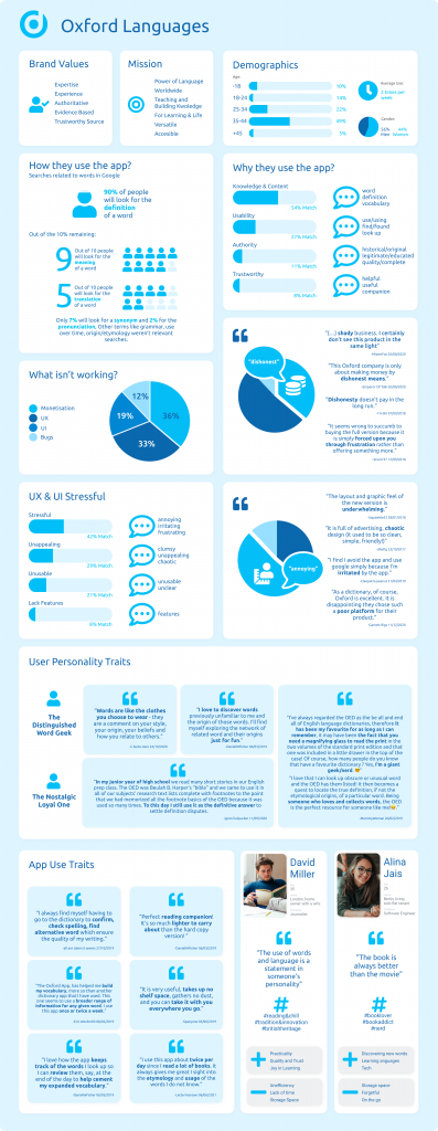 Infographics