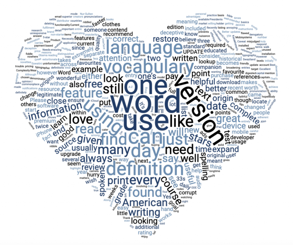 Wordcloud