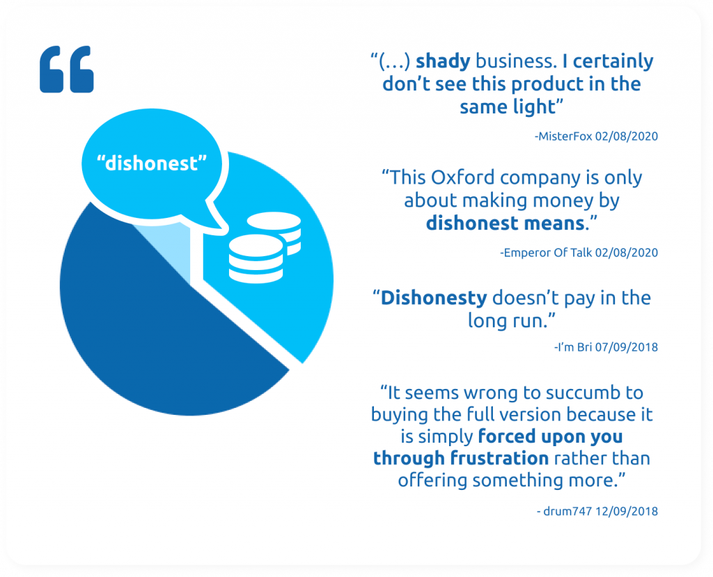 Verbatim Dishonesty