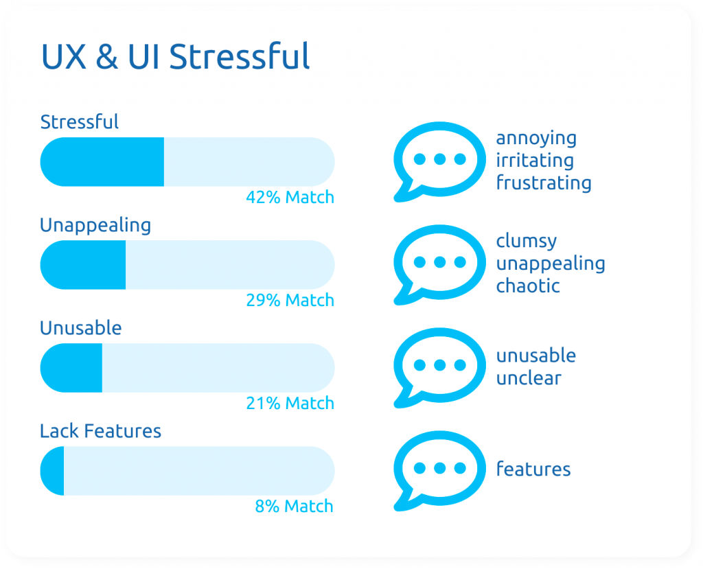 Verbatim UXUI Stressful
